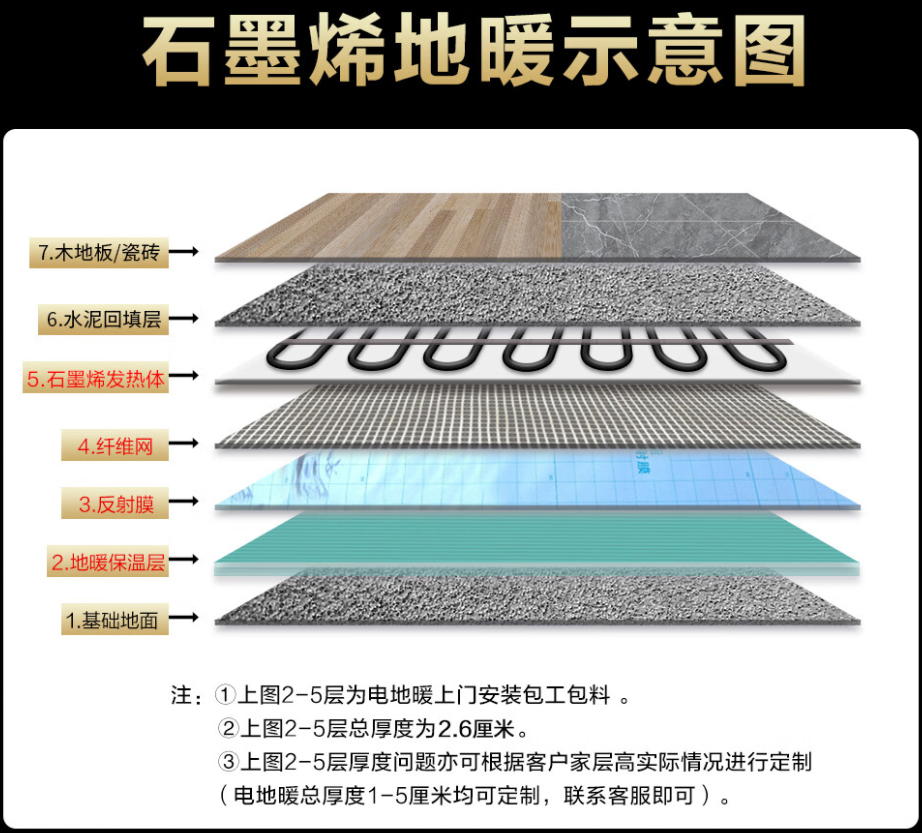 阿克苏市 石墨烯电地暖公司哪家好？施工质量核心标准